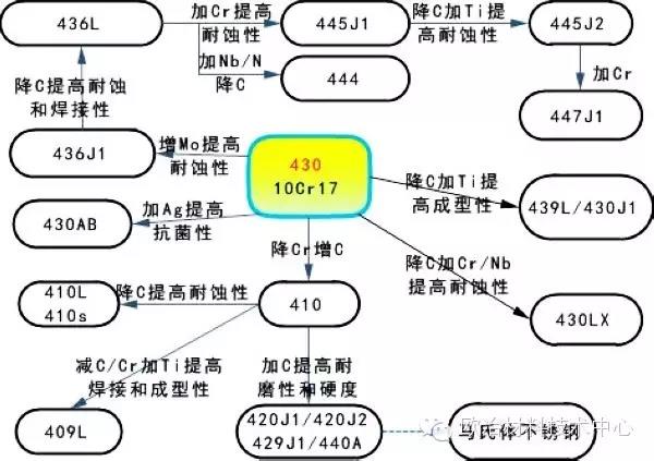 不銹鋼宗譜