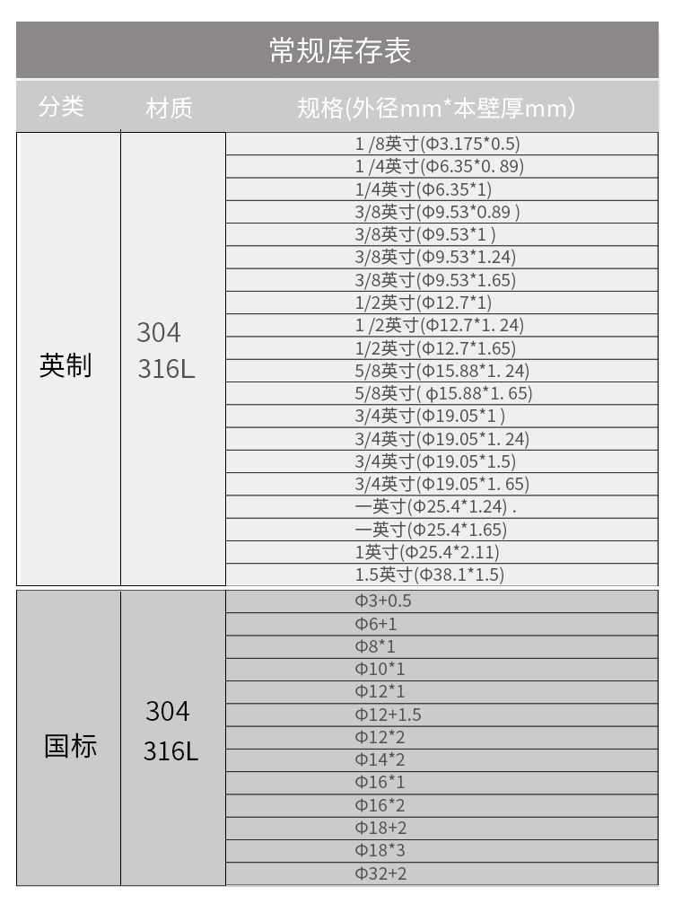 常用的閥門(mén)規(guī)格中“分”與“英寸”，是什么意思？